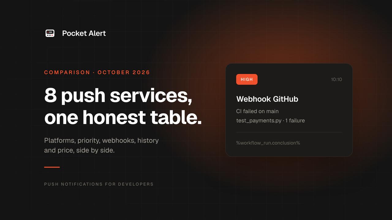 Best push notification services for developers in 2026, compared